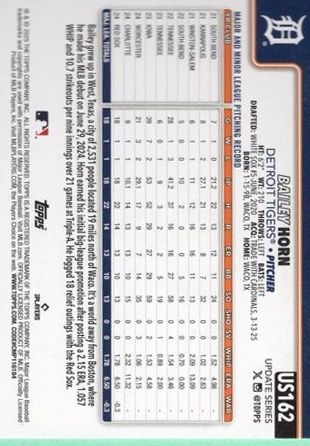 Bailey Horn RC back