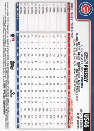 Ryan Pressly back